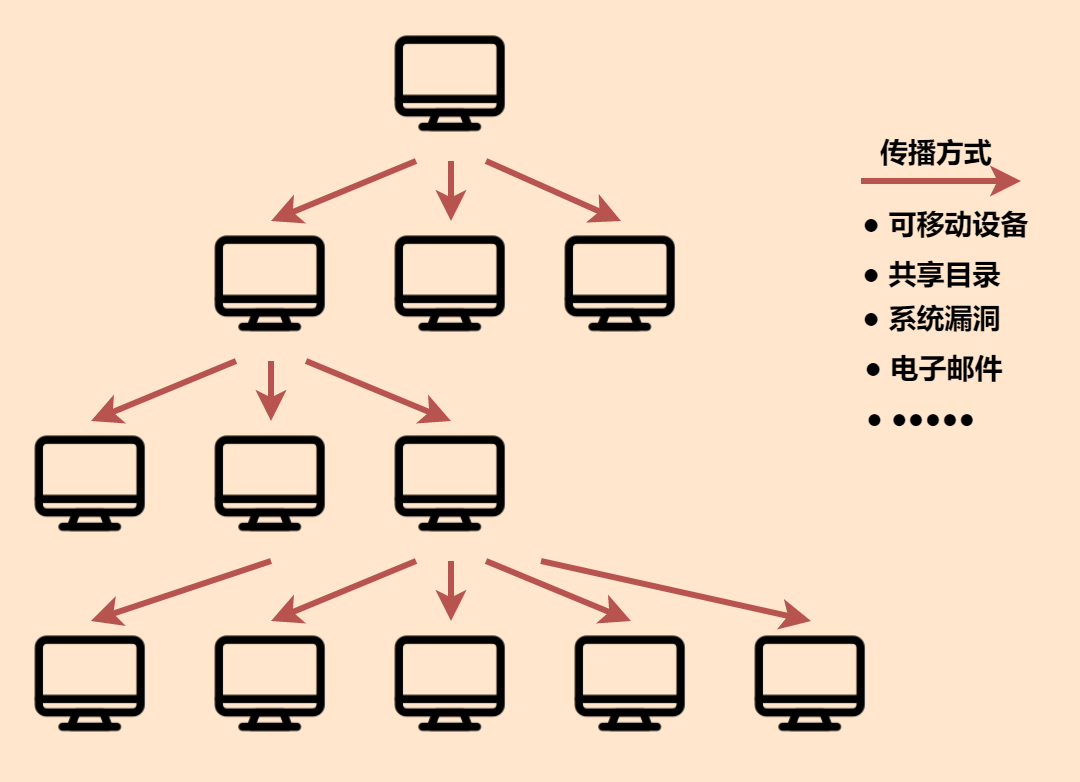 顽固木马清理专题之蠕虫篇《模糊的月光》