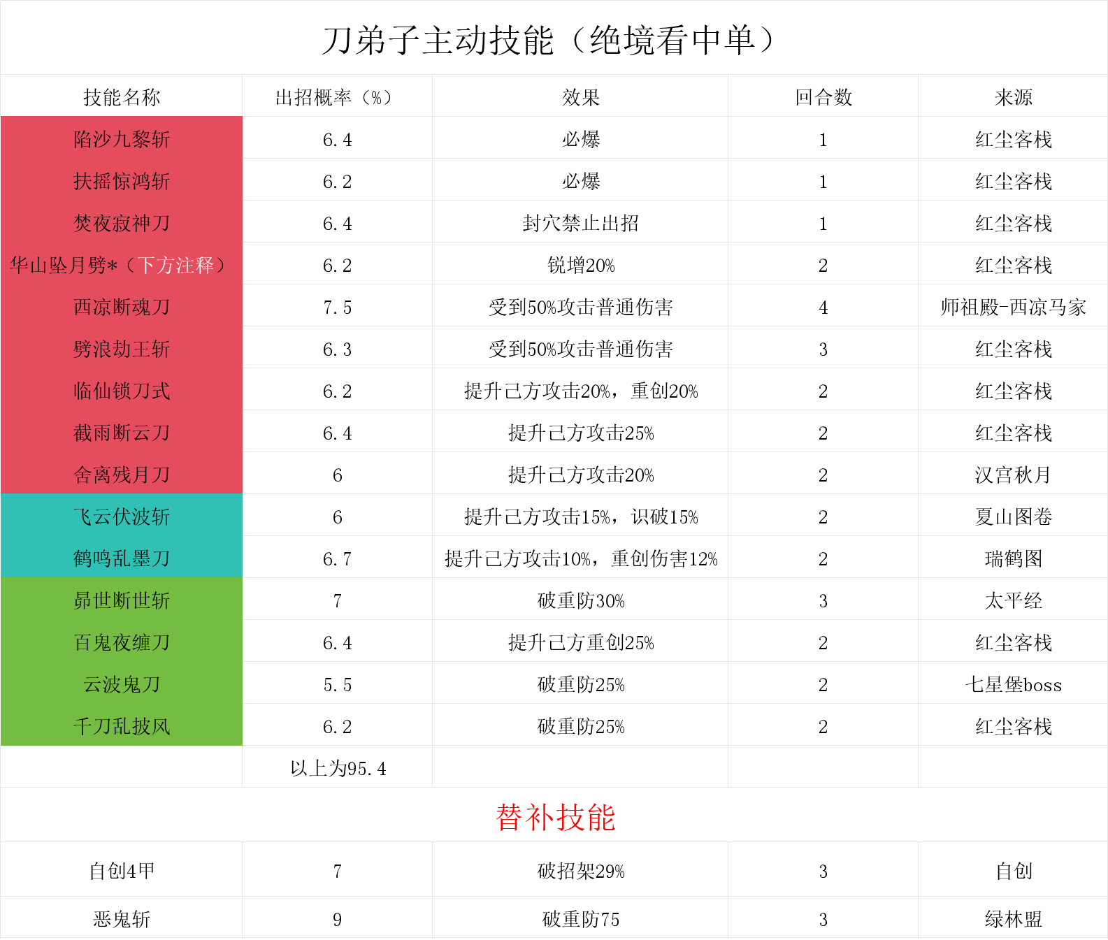 揭秘江湖神秘锐器：探寻传奇武器的秘密