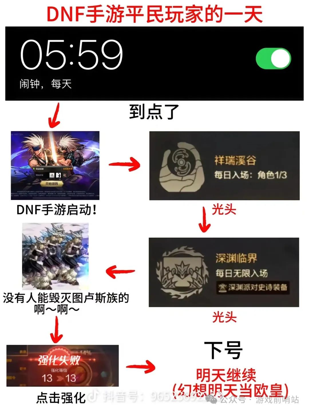 DNF手游！各阶段抗魔占比排行数据，你是哪个阶段的