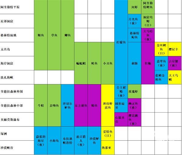 玛娜希斯钓鱼点全面解析：位置分布一览无遗