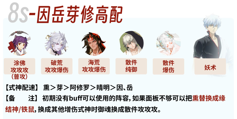 《阴阳师》银之绮都挑战塔阵容搭配技巧解析