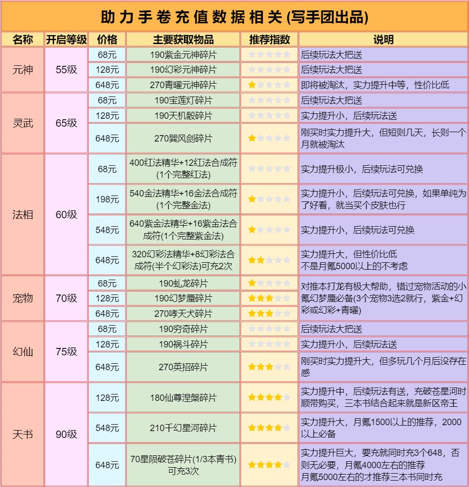 《修仙之道：法相修炼的免费途径揭秘》