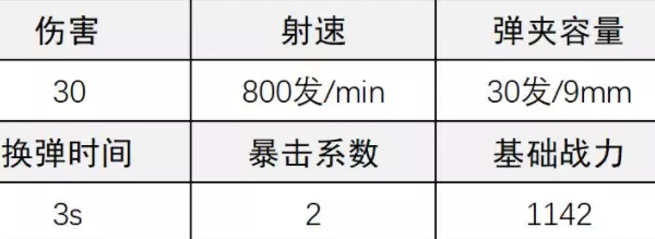 SMG5改装秘籍：成为战场先锋的必备指南